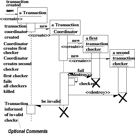 \begin{figure}
 
\epsfig {file=transaction2.eps}\end{figure}