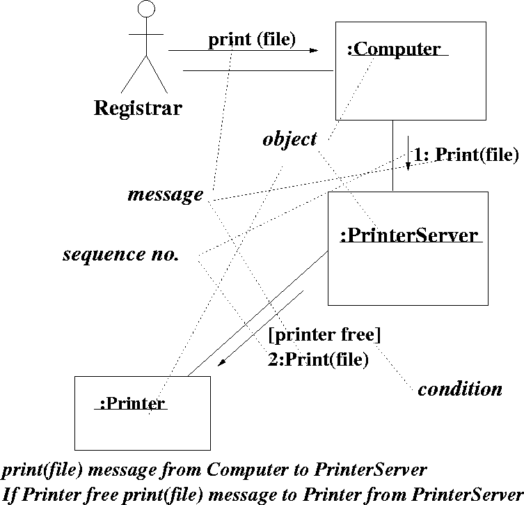 \begin{figure}
 
\epsfig {file=printerCollab.eps}\end{figure}