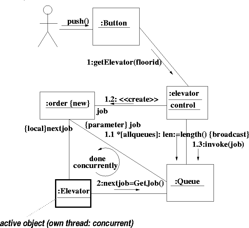 \begin{figure}
 
\epsfig {file=elevator.eps}\end{figure}