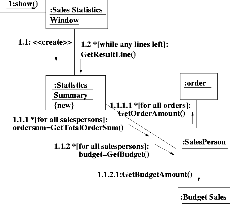 \begin{figure}
 
\epsfig {file=sales.eps}\end{figure}