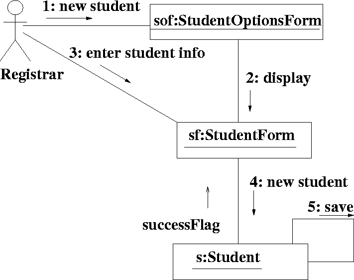 \begin{figure}
 
\epsfig {file=addStudentCollab.eps}\end{figure}