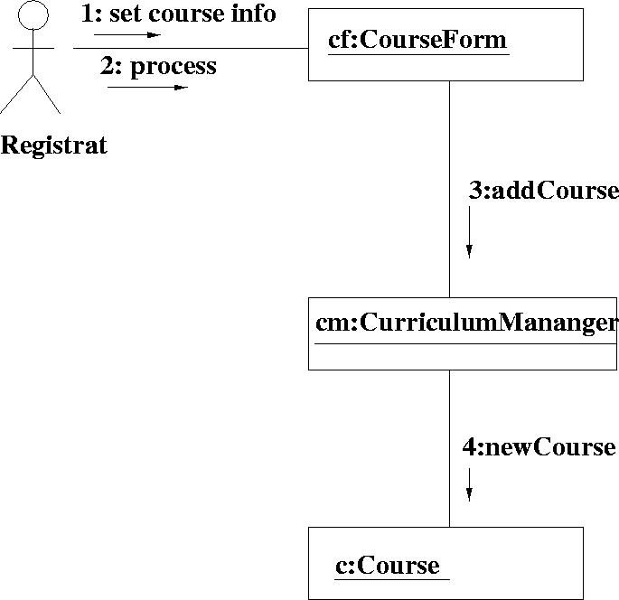 \begin{figure}
 
\epsfig {file=createCourseCollab.eps}\end{figure}