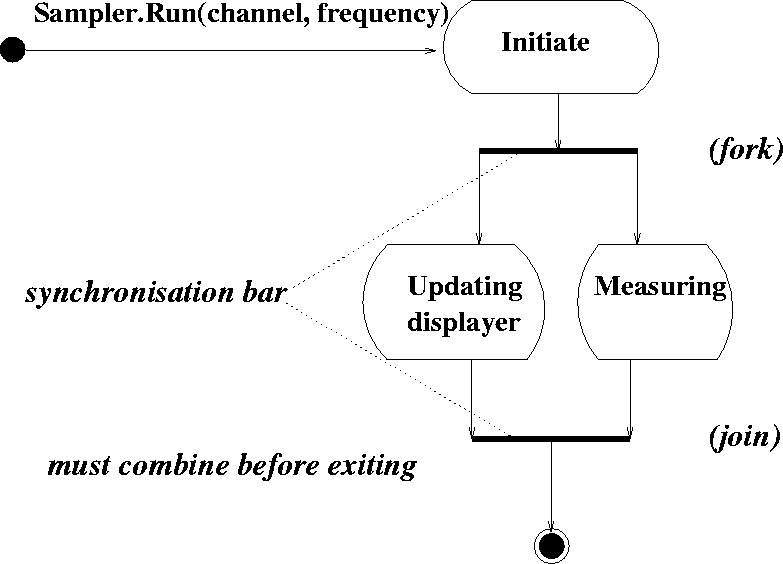 \begin{figure}
 
\epsfig {file=activityConcurrent.eps}\end{figure}