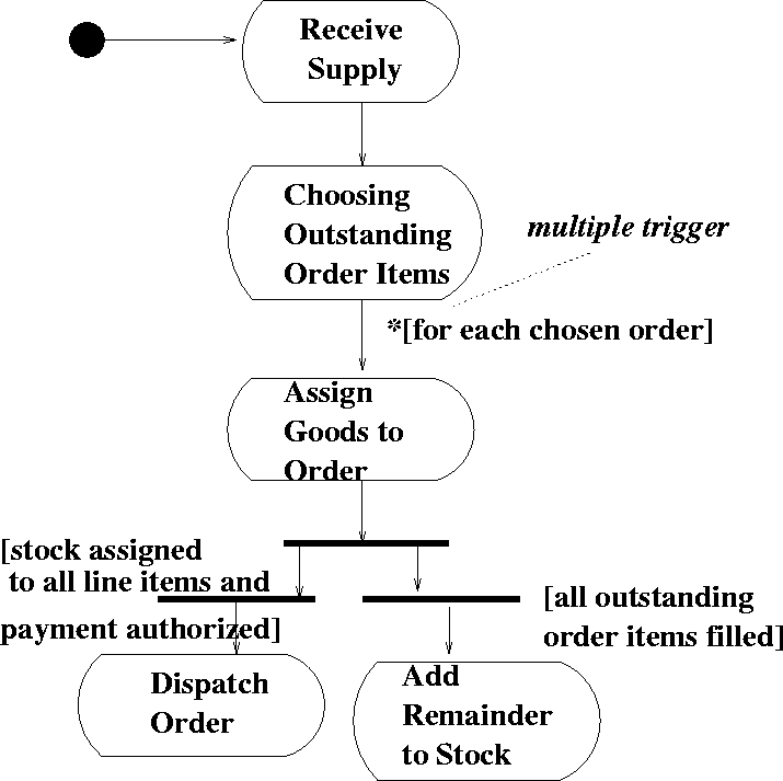 \begin{figure}
 
\epsfig {file=activitySupply.eps}\end{figure}