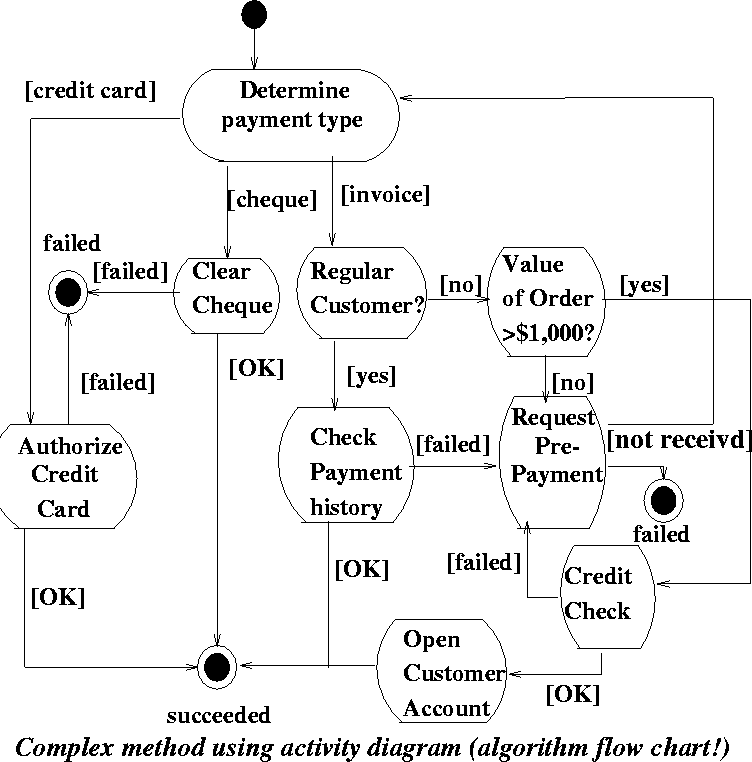 \begin{figure}
 
\epsfig {file=activityDecompose.eps}\end{figure}