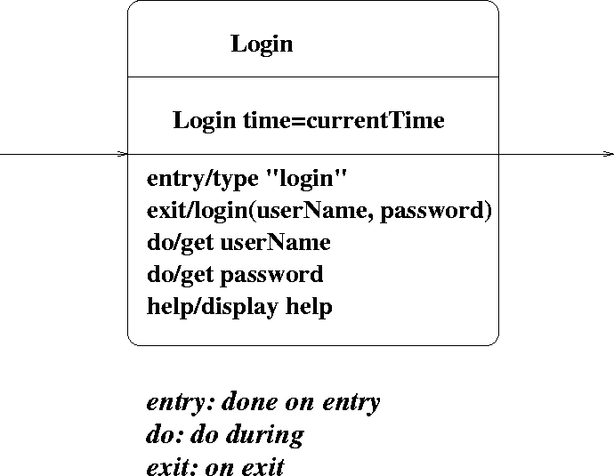 \begin{figure}
 
\epsfig {file=loginState.eps}\end{figure}