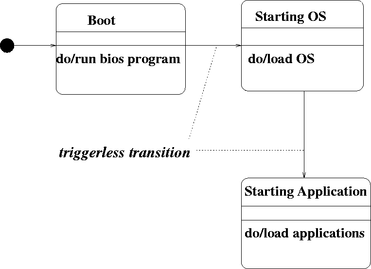 \begin{figure}
 
\epsfig {file=activitiesState.eps}\end{figure}