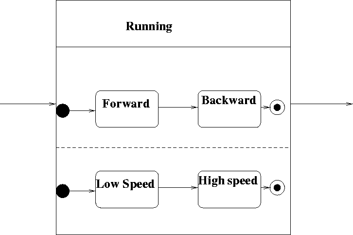 \begin{figure}
 
\epsfig {file=andState.eps}\end{figure}