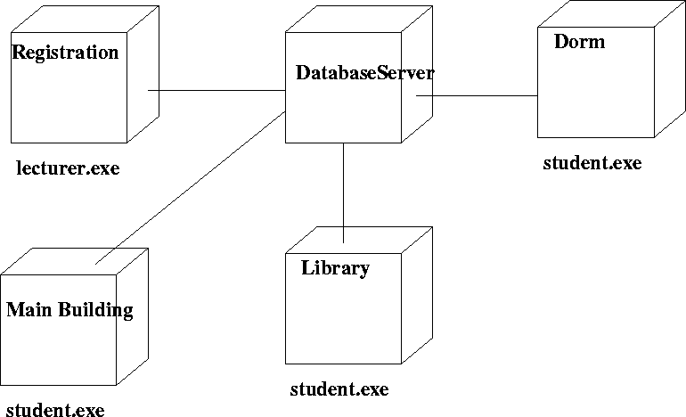 \begin{figure}
 
\epsfig {file=deploymentView.eps}\end{figure}