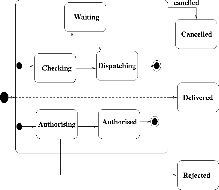 \begin{figure}
 
\epsfig {file=concurrentState.eps}\end{figure}