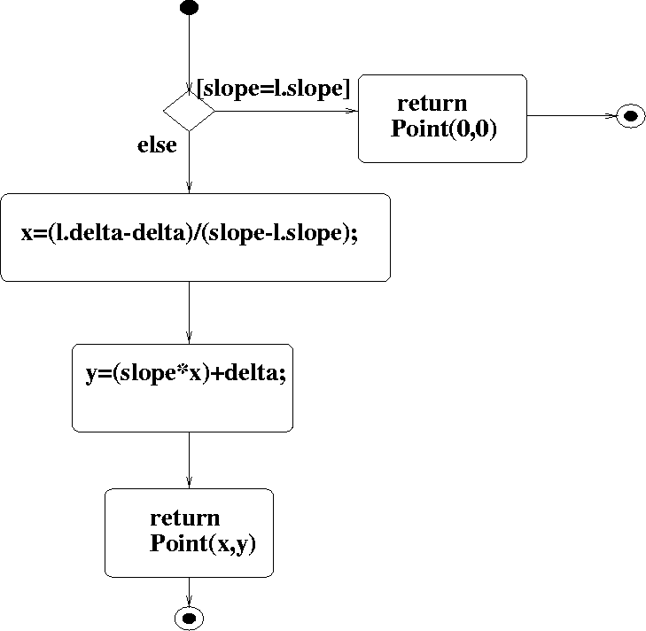 \begin{figure}
 
\epsfig {file=activityOp.eps}\end{figure}