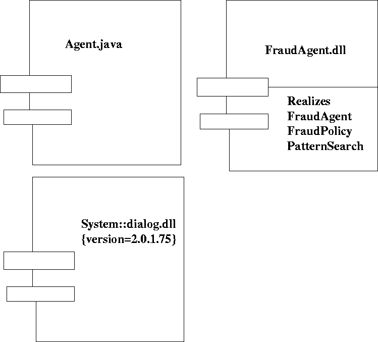 \begin{figure}
 
\epsfig {file=componentName.eps}\end{figure}