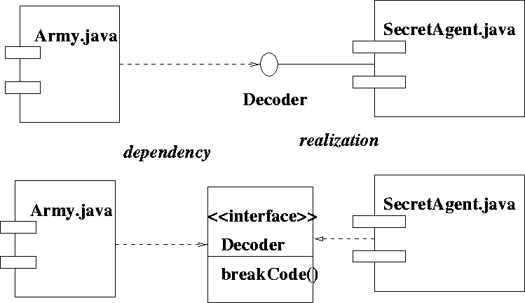 \begin{figure}
 
\epsfig {file=componentinterf.eps}\end{figure}