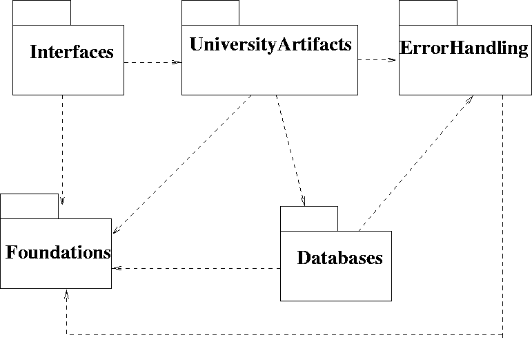 \begin{figure}
 
\epsfig {file=architectureComponentView.eps}\end{figure}