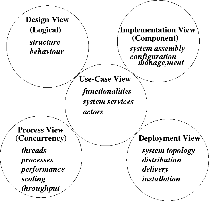 \begin{figure}
 
\epsfig {file=views.eps}\end{figure}