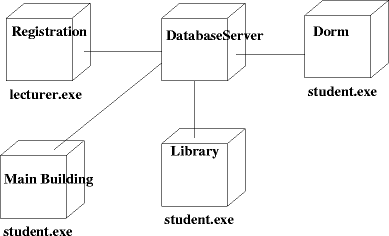 \begin{figure}
 
\epsfig {file=architectureDeploymentView.eps}\end{figure}