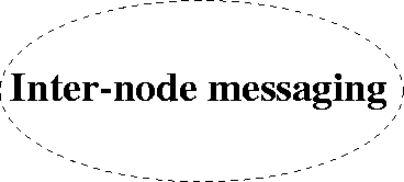 \begin{figure}
 
\epsfig {file=collaboration.eps}\end{figure}