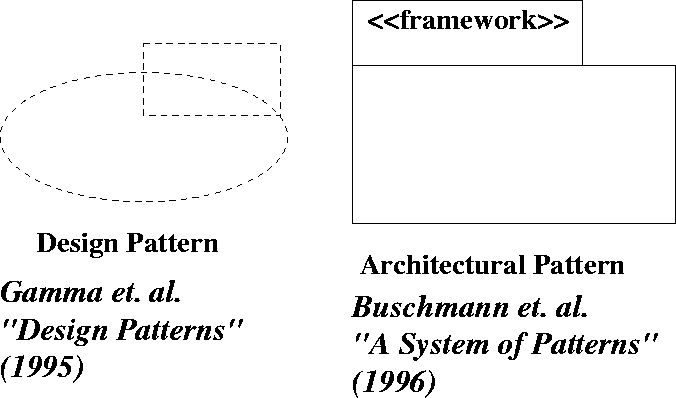 \begin{figure}
 
\epsfig {file=l4pattern0.eps}\end{figure}