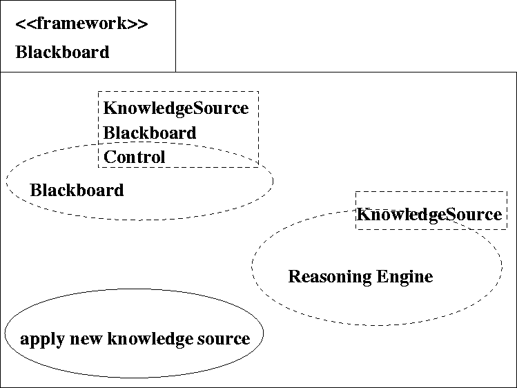 \begin{figure}
 
\epsfig {file=l4framework1.eps}\end{figure}