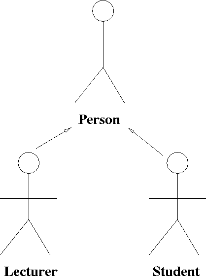 \begin{figure}
 
\epsfig {file=actorGeneralisation.eps}\end{figure}