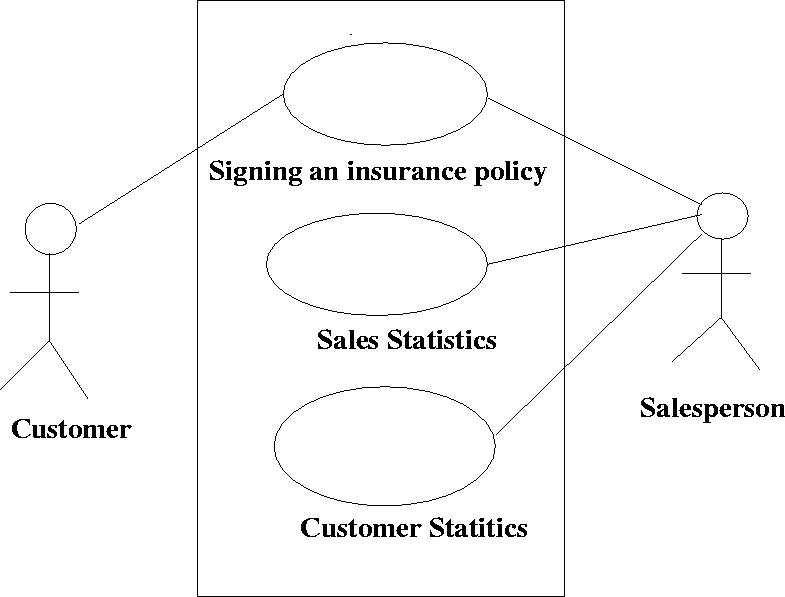 \begin{figure}
 
\epsfig {file=useCaseDiagram.eps}\end{figure}