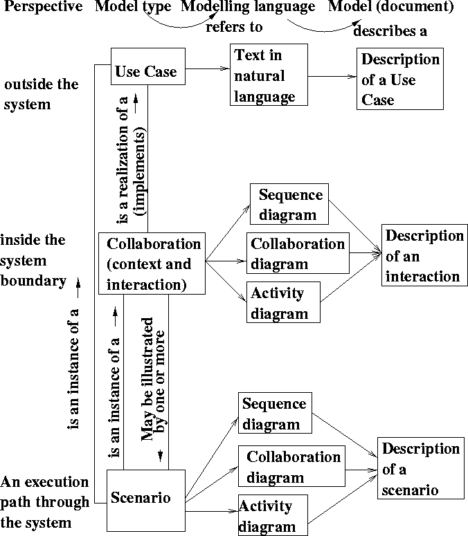 \begin{figure}
 
\epsfig {file=uccollscen.eps}\end{figure}