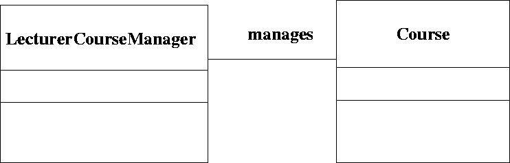 \begin{figure}
 
\epsfig {file=associationName.eps}\end{figure}