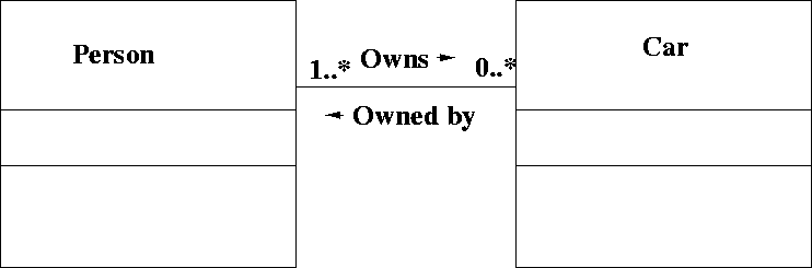 \begin{figure}
 
\epsfig {file=assPersonCar.eps}\end{figure}