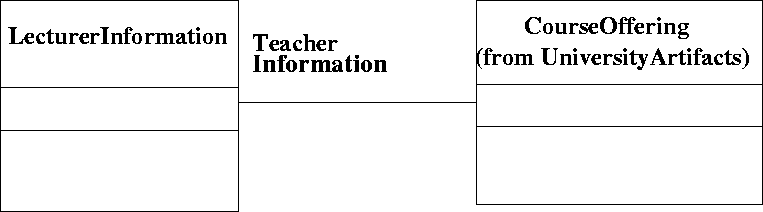 \begin{figure}
 
\epsfig {file=associationRoleName.eps}\end{figure}