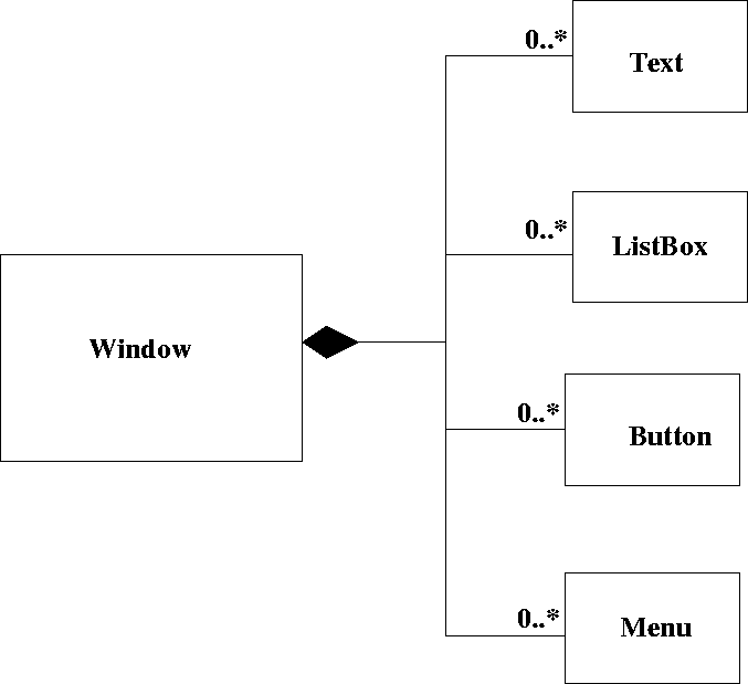 \begin{figure}
 
\epsfig {file=compositionAgg2.eps}\end{figure}