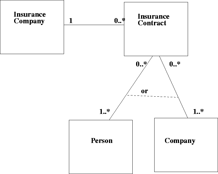 \begin{figure}
 
\epsfig {file=orass1.eps}\end{figure}