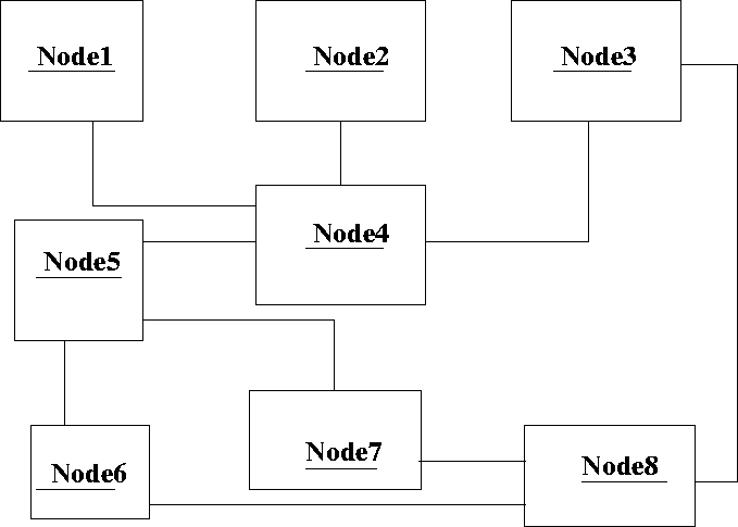 \begin{figure}
 
\epsfig {file=recursiveAss.eps}\end{figure}