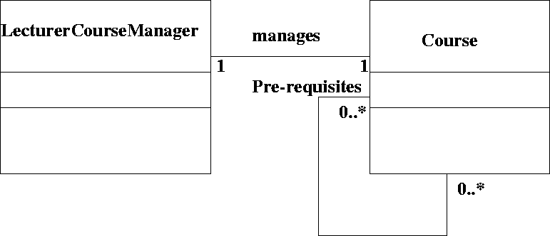 \begin{figure}
 
\epsfig {file=reflexiveAss2.eps}\end{figure}