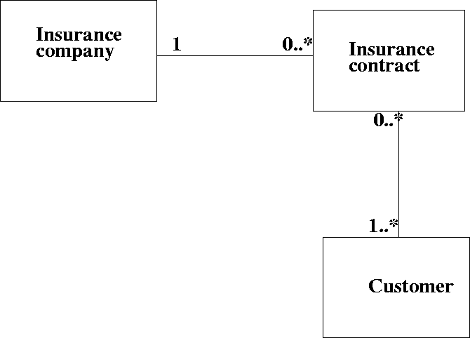 \begin{figure}
 
\epsfig {file=classDiagram2.eps}\end{figure}