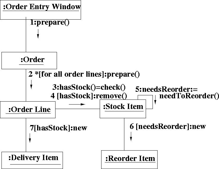 \begin{figure}
 
\epsfig {file=order.eps}\end{figure}