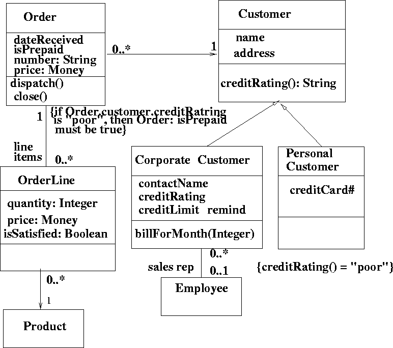 \begin{figure}
 
\epsfig {file=navigability.eps}\end{figure}