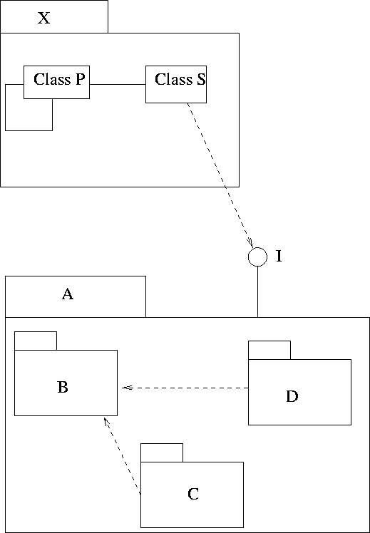 \begin{figure}
 
\epsfig {file=packInterface.eps}\end{figure}