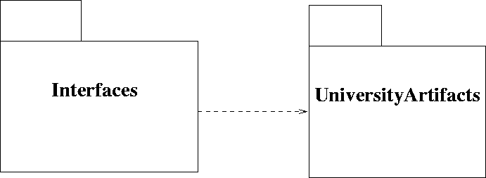 \begin{figure}
 
\epsfig {file=packageRelation.eps}\end{figure}