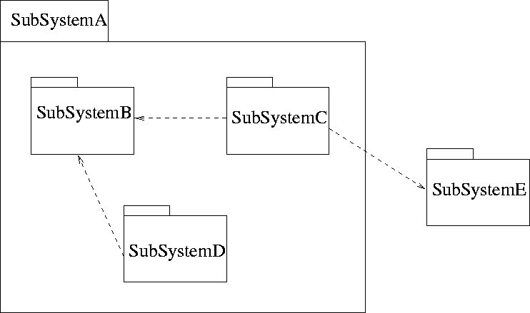 \begin{figure}
 
\epsfig {file=packDep.eps}\end{figure}