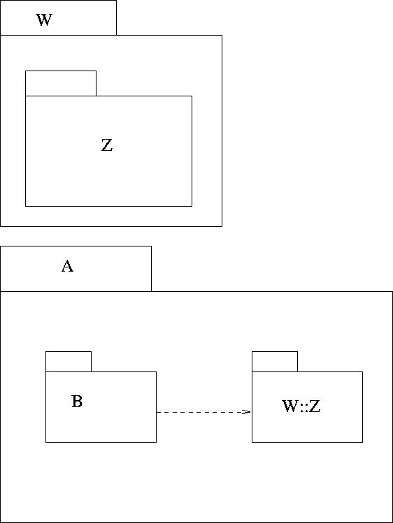 \begin{figure}
 
\epsfig {file=packImport.eps}\end{figure}