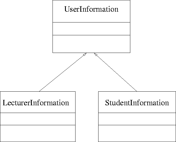 \begin{figure}
 
\epsfig {file=inheritance1.eps}\end{figure}