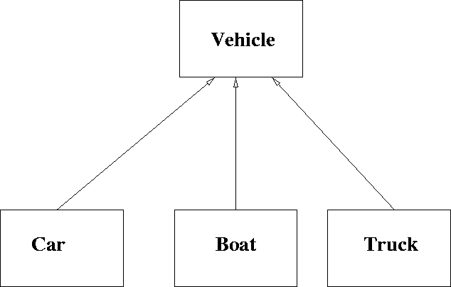 \begin{figure}
 
\epsfig {file=vehicle1.eps}\end{figure}