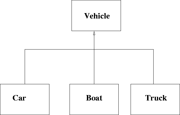 \begin{figure}
 
\epsfig {file=vehicle2.eps}\end{figure}