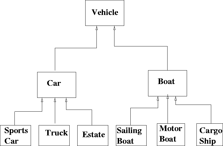 \begin{figure}
 
\epsfig {file=vehicle3.eps}\end{figure}