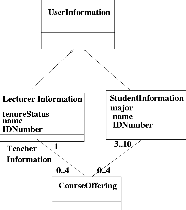 \begin{figure}
 
\epsfig {file=inheritance2.eps}\end{figure}