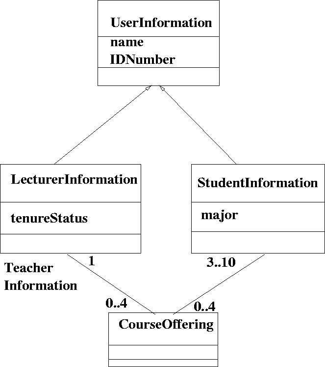 \begin{figure}
 
\epsfig {file=inheritance3.eps}\end{figure}