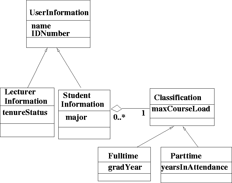 \begin{figure}
 
\epsfig {file=inheritance4.eps}\end{figure}