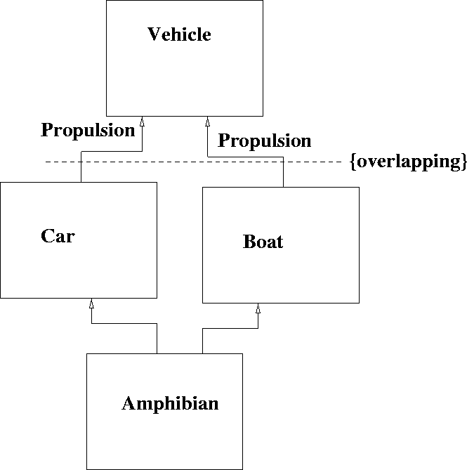 \begin{figure}
 
\epsfig {file=overlapping.eps}\end{figure}