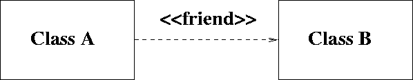 \begin{figure}
 
\epsfig {file=friend.eps}\end{figure}