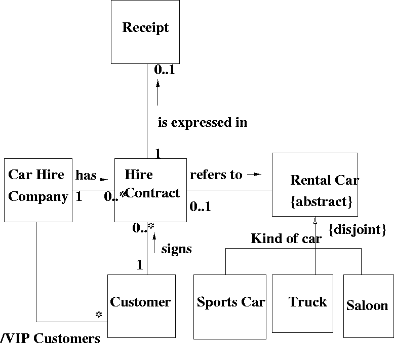 \begin{figure}
 
\epsfig {file=derivedAss.eps}\end{figure}